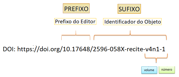Estrutura_DOI1.png